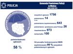 Zachęcamy do korzystania z narzędzi ułatwiających kontakt z policjantami