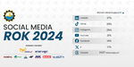 Social Media FKS Stal Mielec w 2024 roku