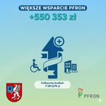 Zwiększenie kwoty środków PFRON dla Powiatu Mieleckiego z przeznaczeniem na realizację zadań z zakresu rehabilitacji zawodowej i społecznej osób niepełnosprawnych